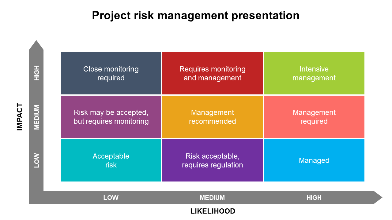 Excellent Risk Management ppt template 